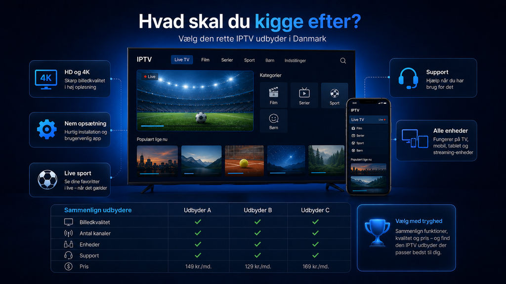 Danmark IPTV