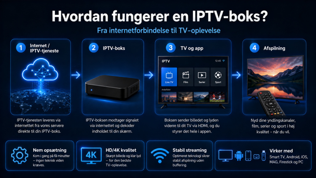 Danmark IPTV